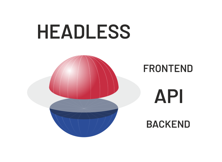 Headless commerce meaning