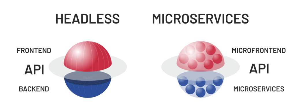 Headless vs. microservices schematic comparison