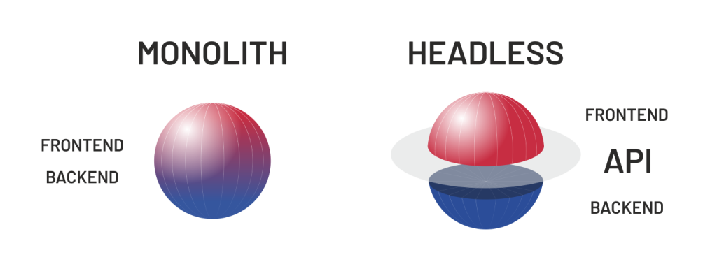 Monolithic vs. headless e-commerce structure