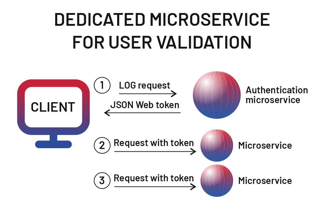 Microservice Best Practices In 2024 Microservice Best Practices In 2024