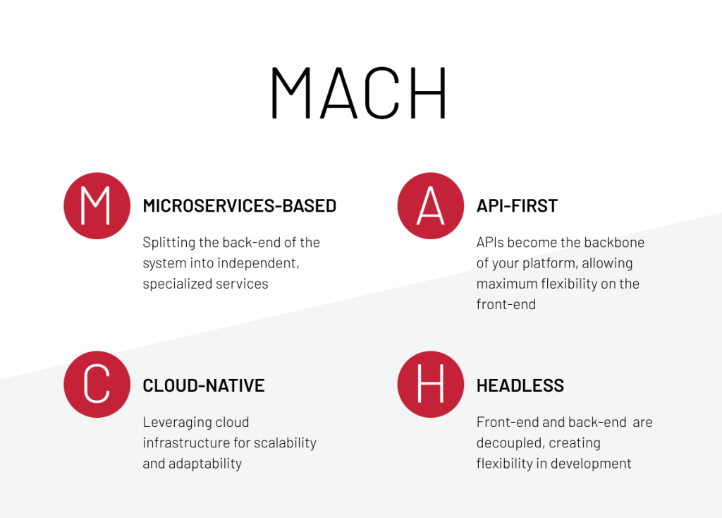 MACH architecture