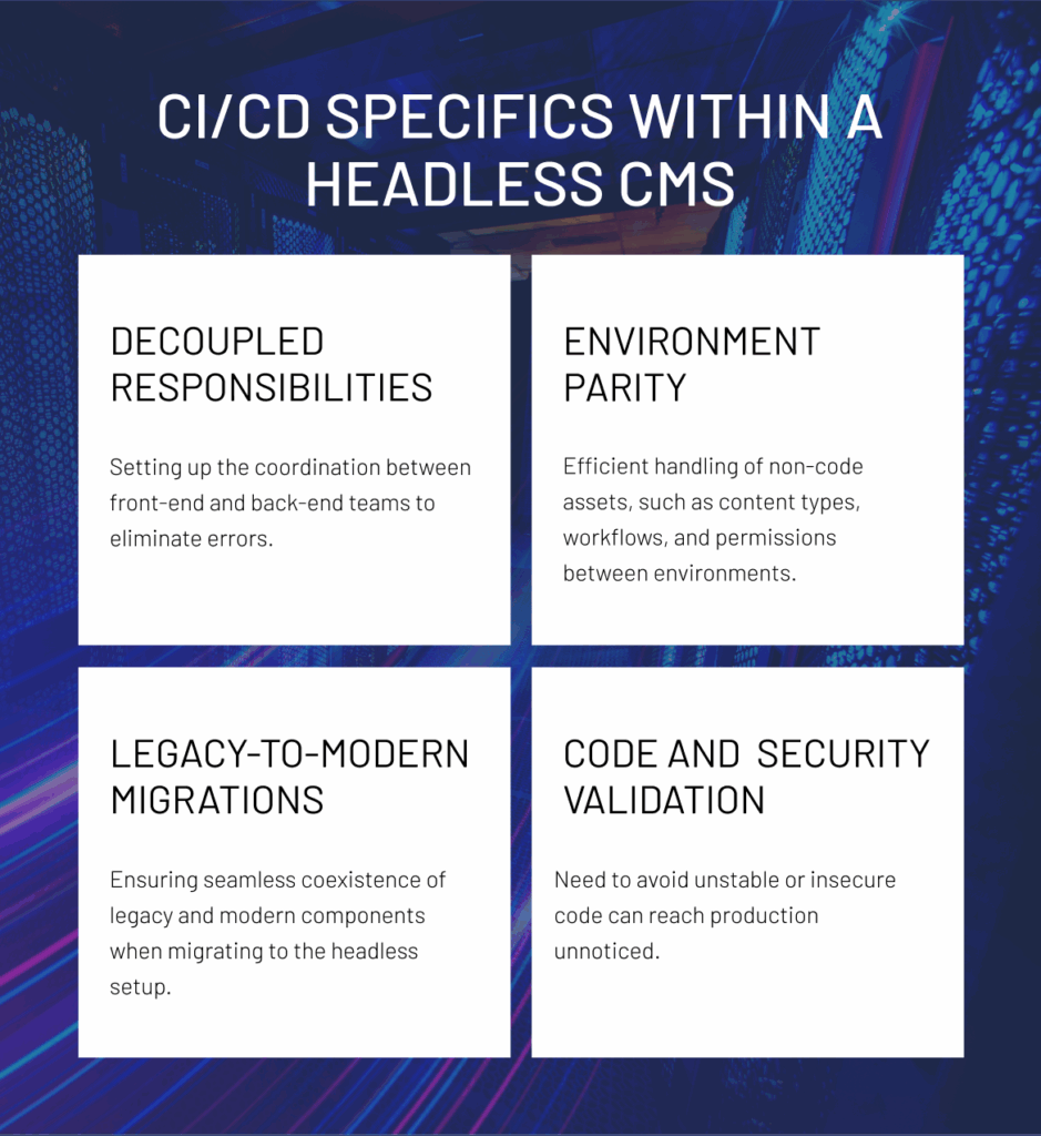 CI/CD specifics within a headless CMS