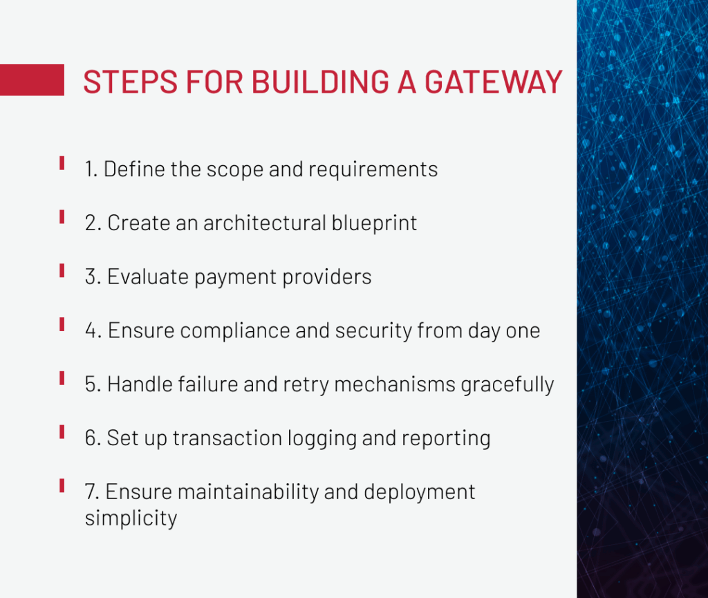 Steps to develop a payment gateway