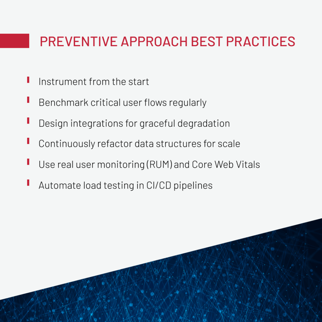 Best practices for preventive performance approach