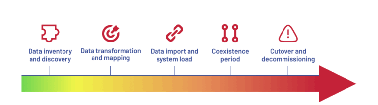 Key Strategies for Ensuring Correct Data Migration From Legacy Systems