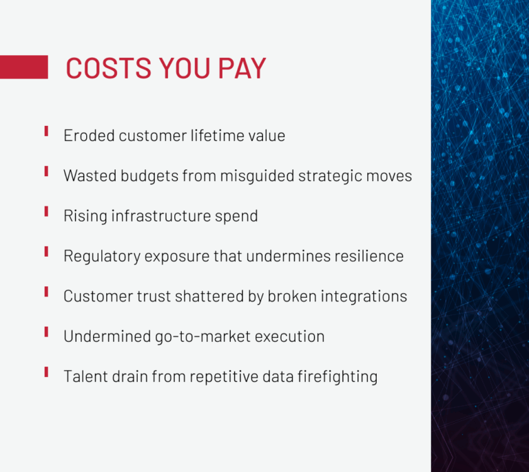 High-Risk Stale Data in Enterprise Systems: Types, Impact & Costs