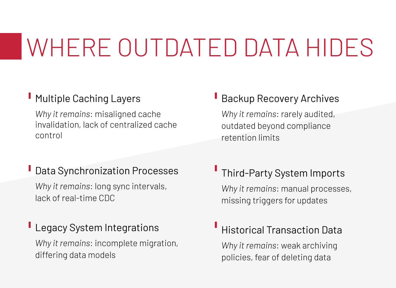 High-Risk Stale Data in Enterprise Systems: Types, Impact & Costs