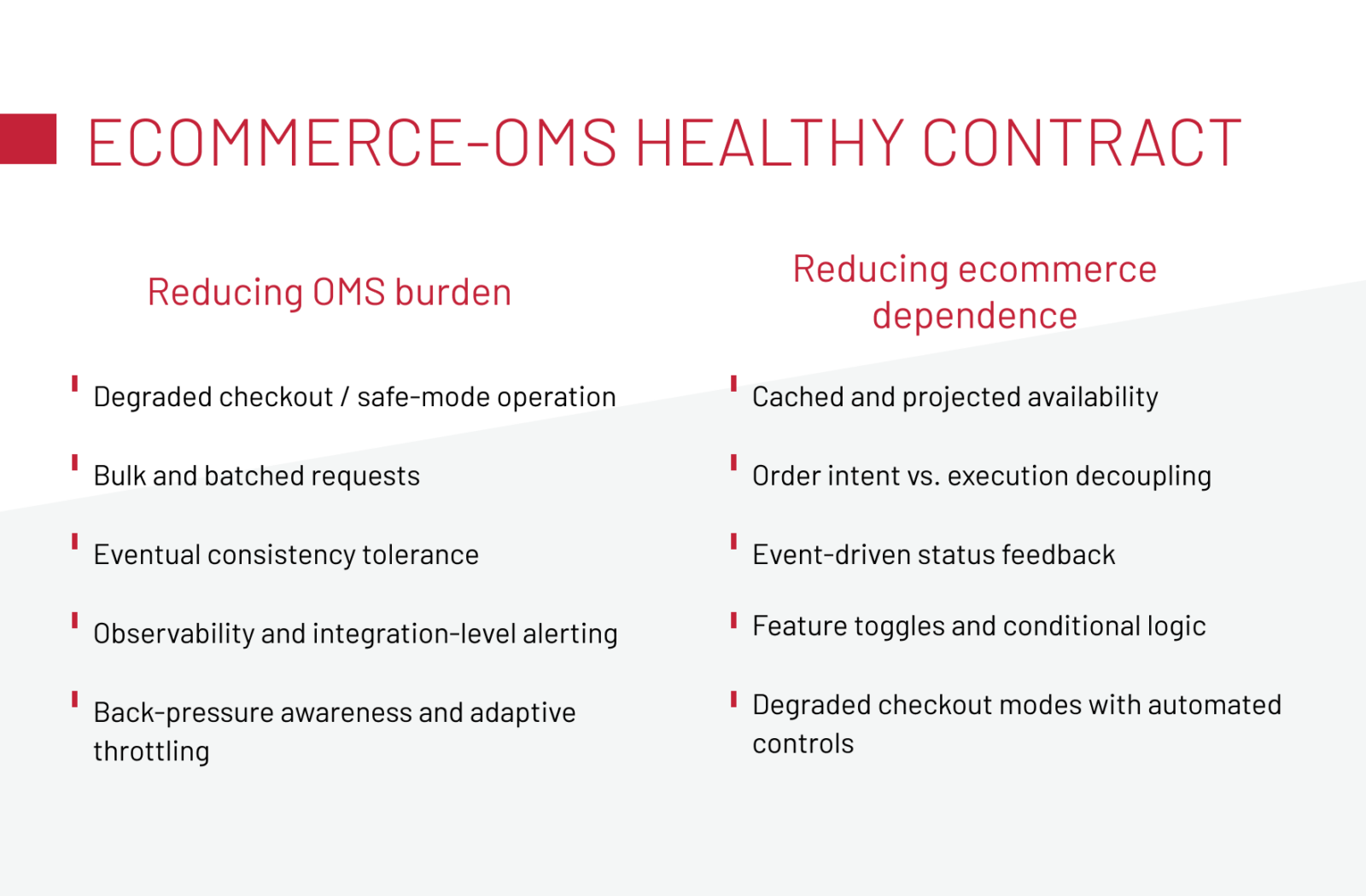 Oms Load Advanced Order Management Optimization for High-Load Ecommerce